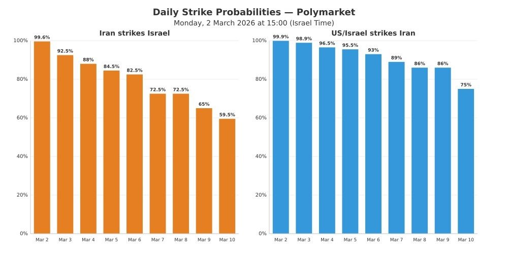Danny Leshem ⚡ tweet media