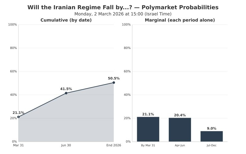 Danny Leshem ⚡ tweet media