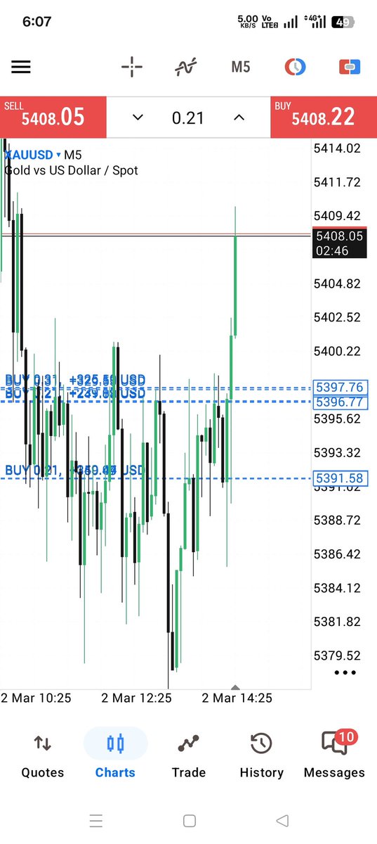 Uzaif FX tweet media