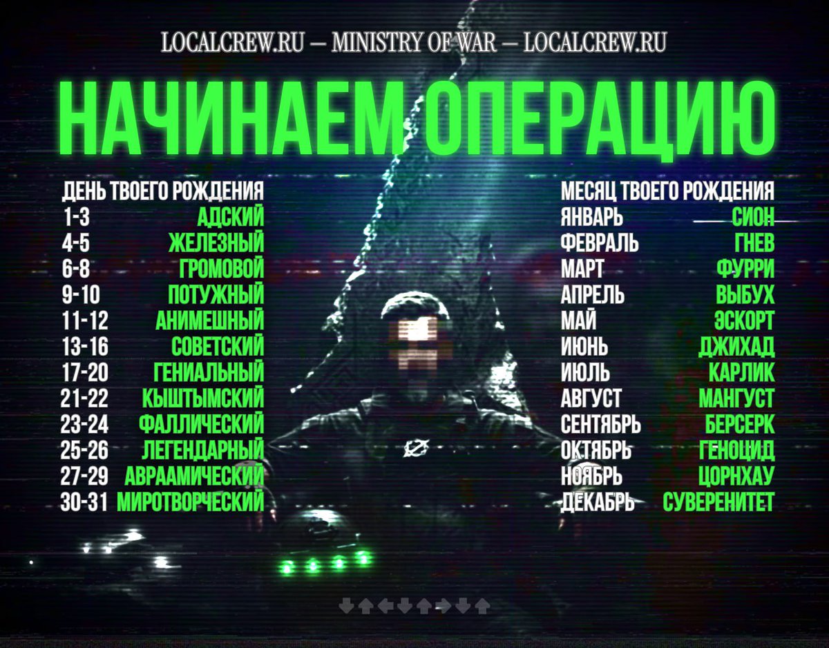 lokalsresh's tweet photo. ПРИШЛА ПОРА ДЕМОКРАТИИ.

Федерация приняла решение о начале специальной военной операции против врагов демократии.

Запрашиваем ваши варианты в реплаях.
Отказ расценивается как дезертирство. https://t.co/uTXakN9Z4Q
