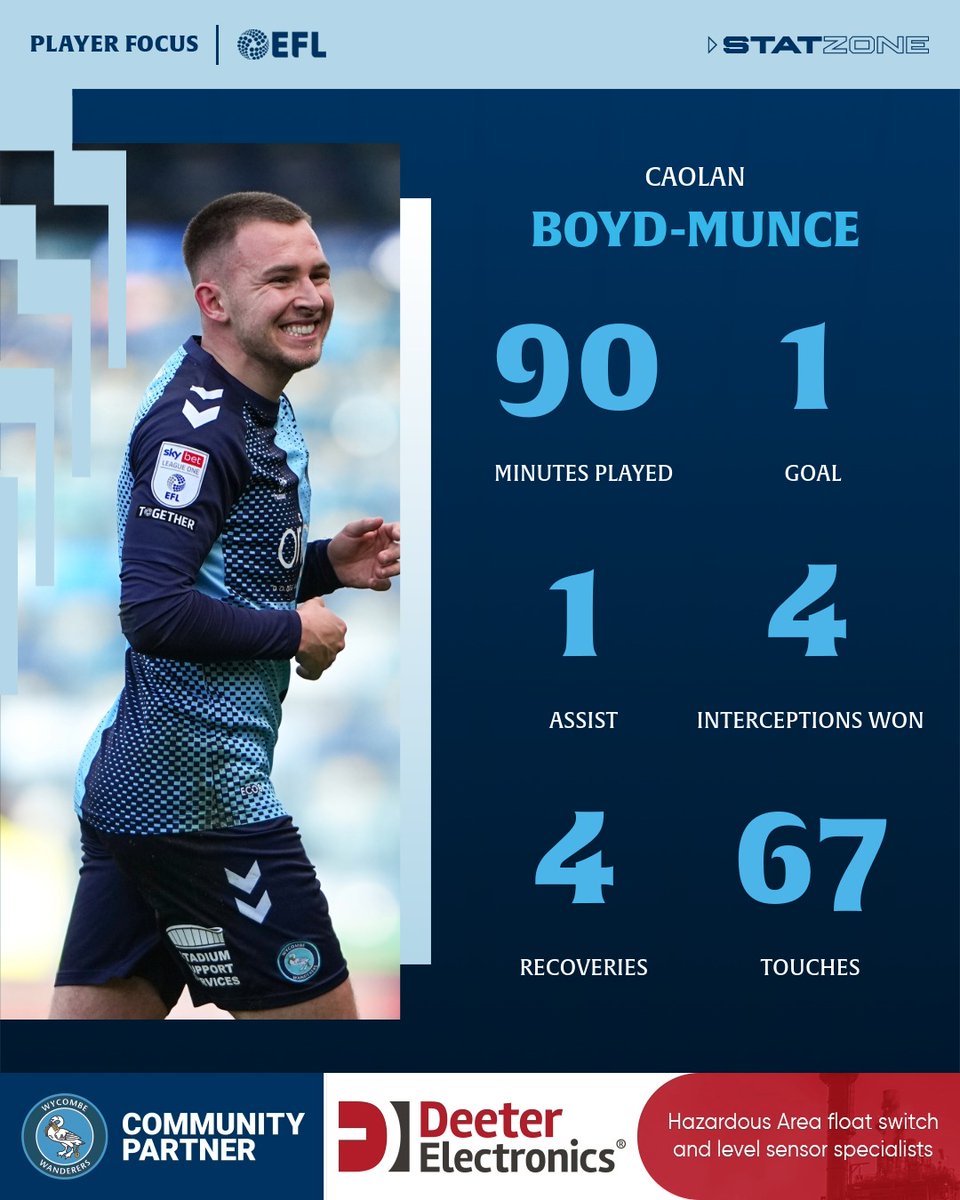 Wycombe Wanderers tweet media