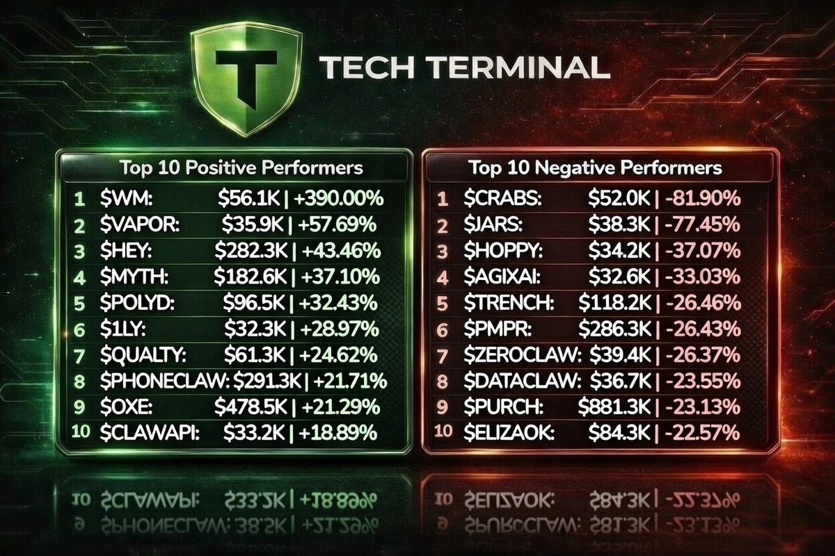 Tech Terminal (@TechTerminalx) / Posts / X
