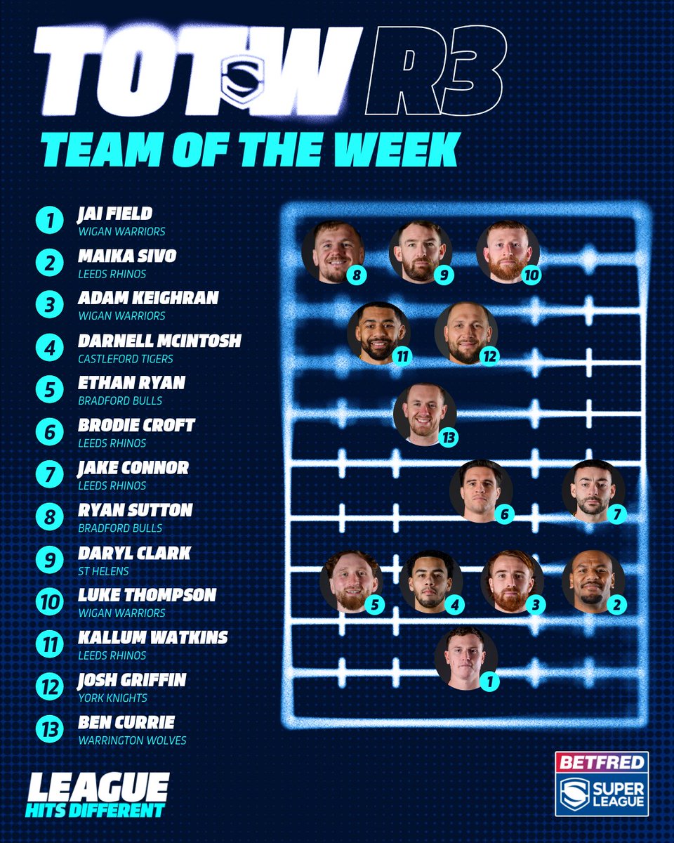 SuperLeague's tweet photo. The Round 3 #SuperLeague Team of the Week 👏 https://t.co/Rx2DDK3ieB
