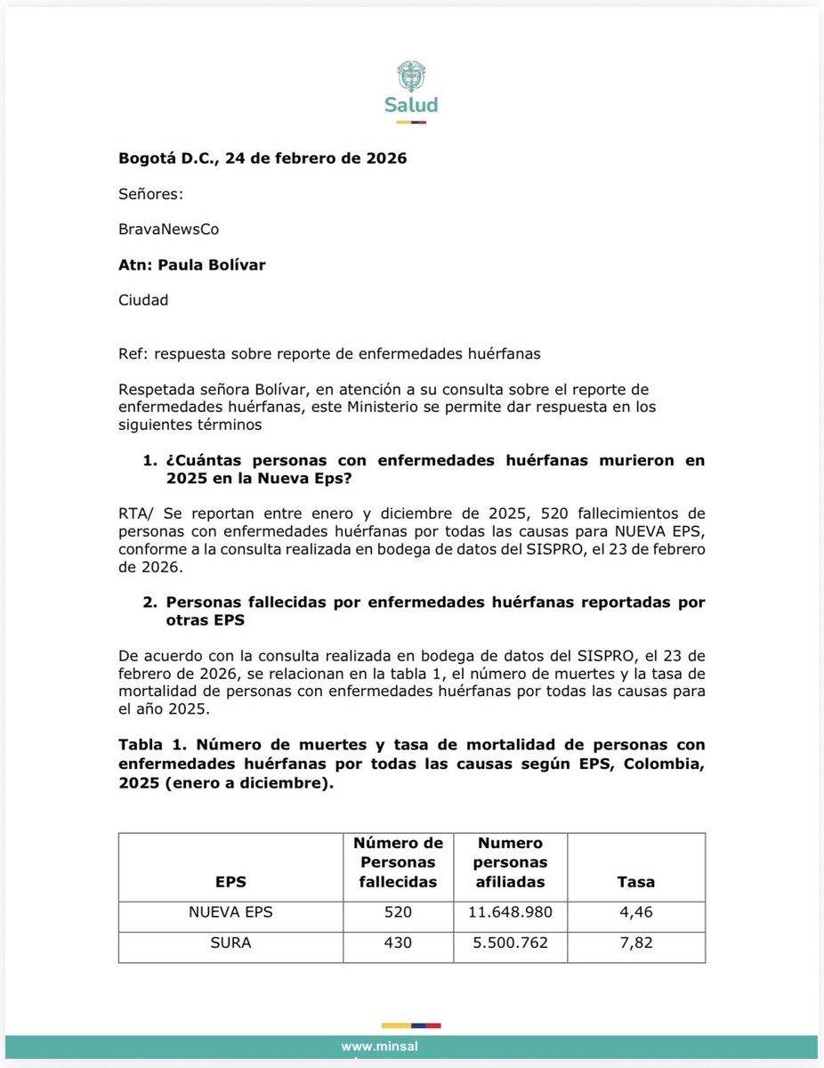 paulabolivar's tweet photo. FALLECIDOS NUEVA EPS: El ministerio de salud me envió una respuesta en donde me confirman que en 2025 hubo 530 fallecidos por enfermedades huérfanas, lo que no fueron capaces de explicarme es de dónde salieron solo 60 fallecidos en la consulta de este año. (Hilo) https://t.co/sjheqBnCA0