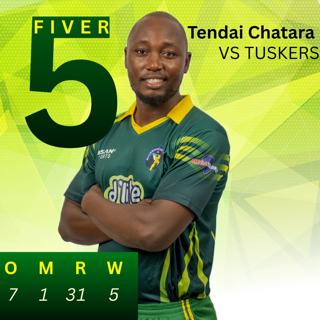 Mountaineers___'s tweet photo. WHAT A MATCH! ๐ฑ
Our bowlers were ABSOLUTE ๐ฅTuskers all out at 62 in 16.4 overs. Mountaineers win by 169 runs! ๐๐ช
#GoMountaineers #Pro50 https://t.co/6Wmzt30Rh2