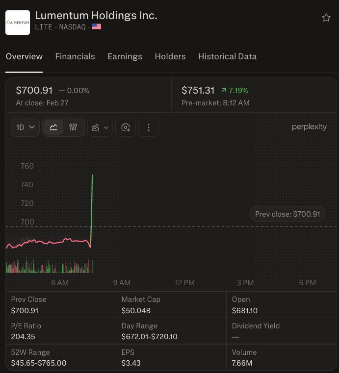 wallstengine's tweet photo. $NVDA is investing $2B into Lumentum $LITE and another $2B into Coherent $COHR under separate multiyear, nonexclusive optics deals. 

Both include multibillion-dollar purchase commitments and give Nvidia future capacity/access rights for advanced laser and optical networking parts, while funding R&D and U.S. manufacturing expansion aimed at optical interconnects and advanced packaging for AI data centers.