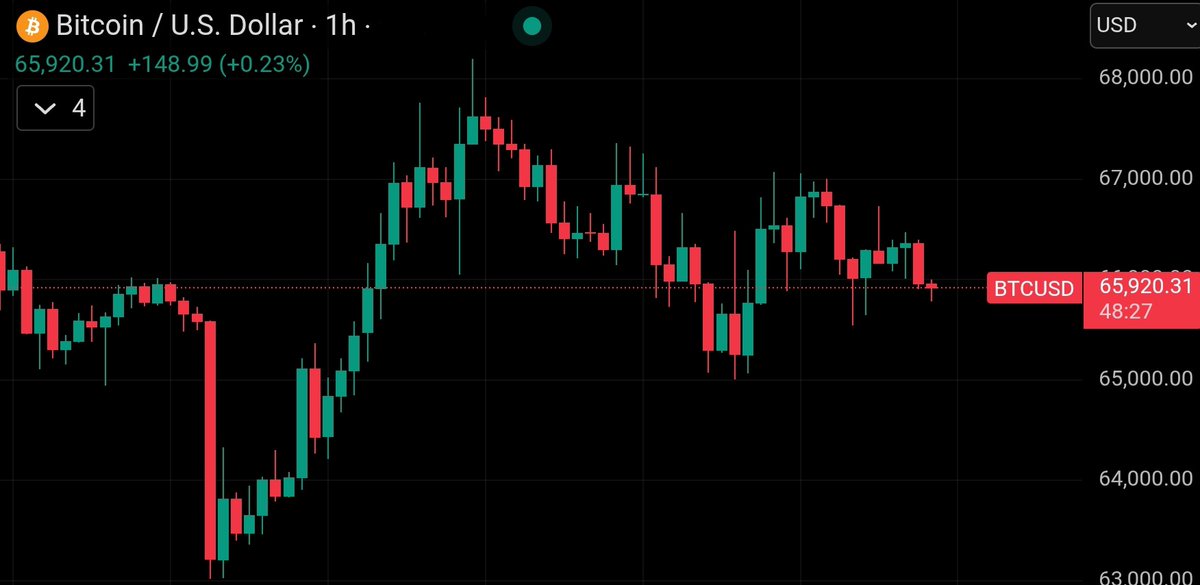 Strategy는 비트코인당 약 67,700달러에 약 2억 410만
달러를 들여 3,015 BTC를 매입

2026년 3월 1일 Strategy는 비트코인당 약 75,985달러에 약 547억 7천만 달러를 들여 매입한 720,737 BTC 보유중

현재 비트코인 가격은 3,015 BTC 매입 당시 시세보다 하락