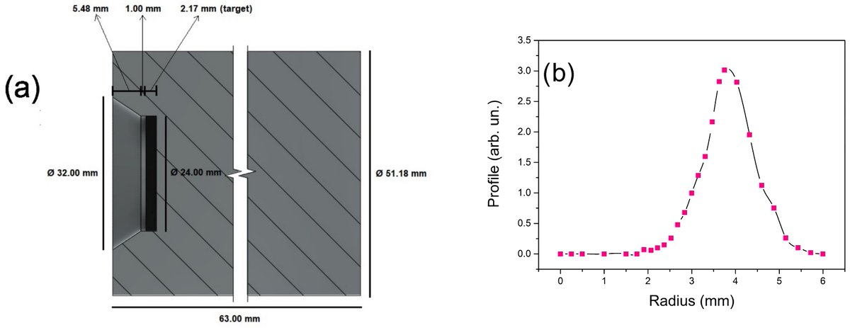 C — Journal of Carbon Research_MDPI tweet media