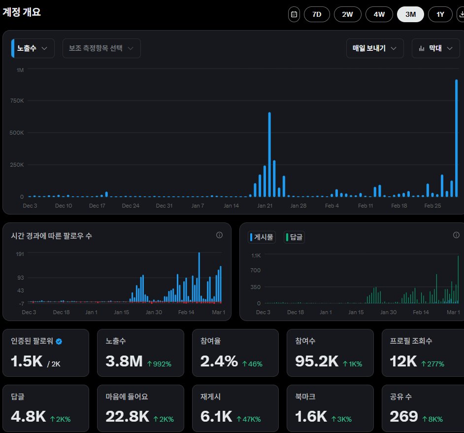 오늘 운좋게 알고신의 간택을 받아 

ATH 를 경신 했네요...

감회가 새롭습니다...

이제 1.2M만 채우면

드디어 정직원에 입성합니다.

남은 기간 또 열심히 해보겠습니다.

모든 분들 감사합니다.

사랑합니다.