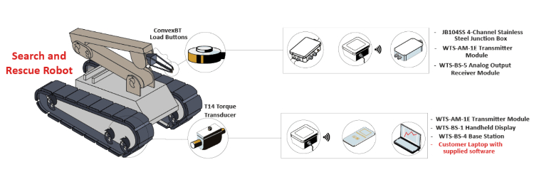 Interface Force Measurements Ltd tweet media