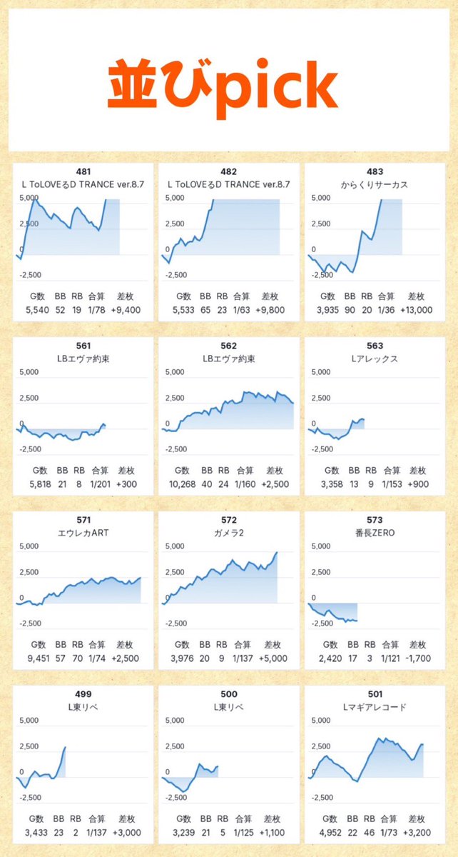 2/28📝DATA UP □マルハン綾瀬上土棚 ➡️➇の付く日 💫まいったぁー