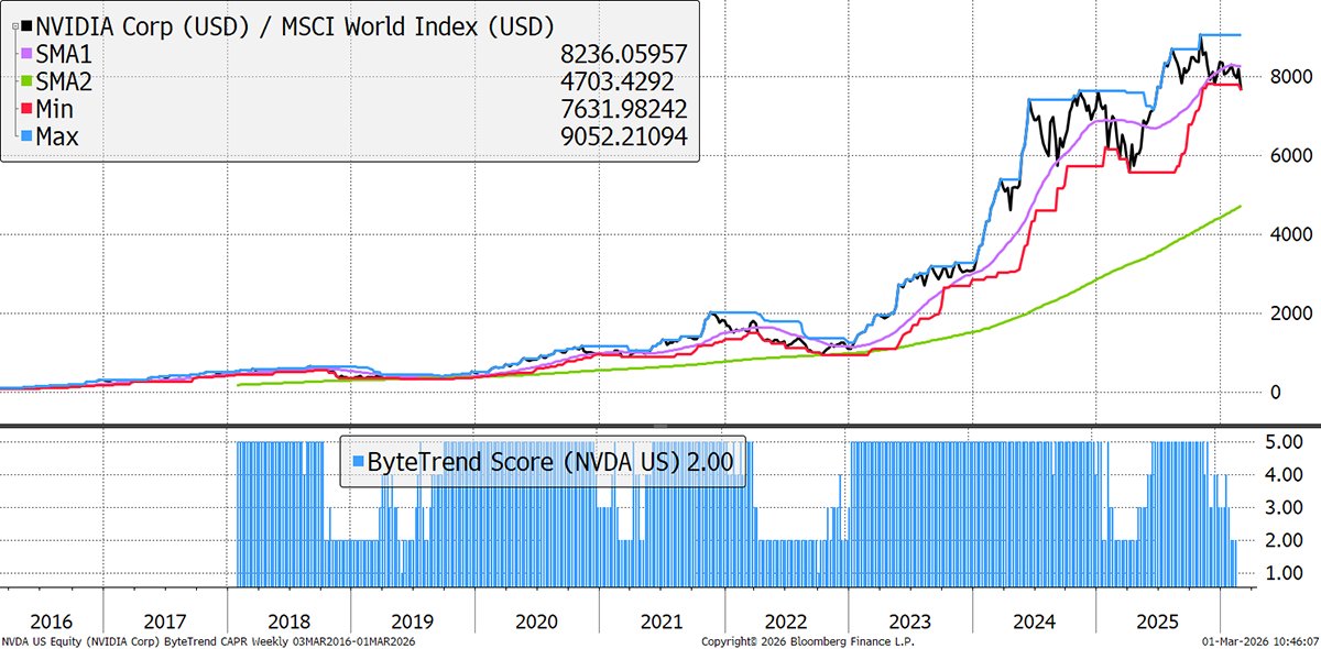 ByteTree tweet media