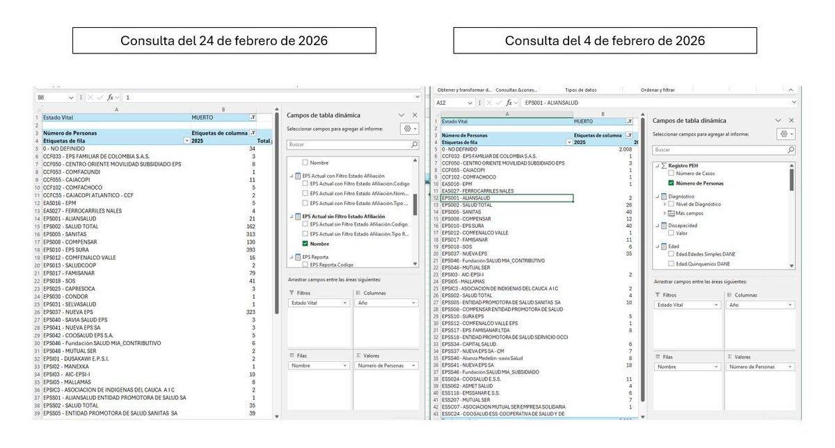 Lo que llama poderosamente la atención es que el día que hice la denuncia agregaron nuevas categorías a la búsqueda en el SISPRO, categorías que no estaban previamente…
