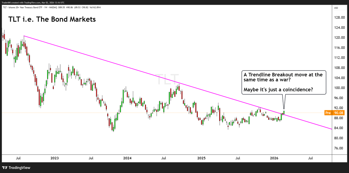 IMI - Pro Traders Lounge tweet media
