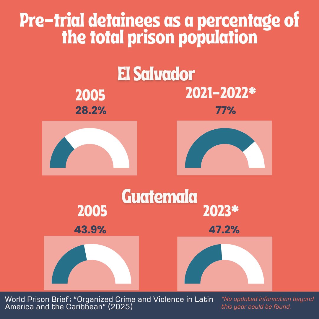 IMPACTUM The ERC project tweet media