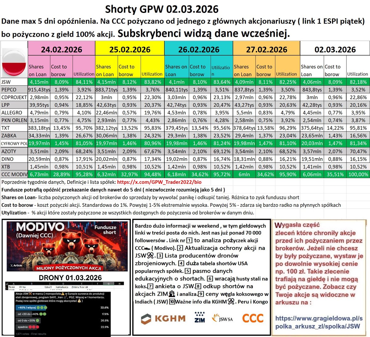 Informacje Giełdowe tweet media
