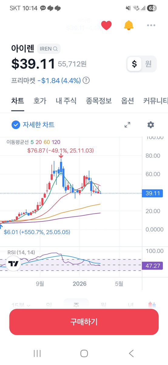 cosmos3377's tweet photo. 코인을 하며 느낀점은 저런자리에서에 막연한 기대감은 결국 더큰 하락으로 이어진다는 점이다 
지금까지 많이 조정 받았는데? 고점대비 50퍼나 더빠졌는데 여기서 더빠진다고? -> 응 더빠진다
이번에도 맞을지 지켜볼일이다

설사 내예상과 반대된다하더라도 이와 커플링되는자산들을이미들고있기에 https://t.co/Sh1z2q8ZWJ