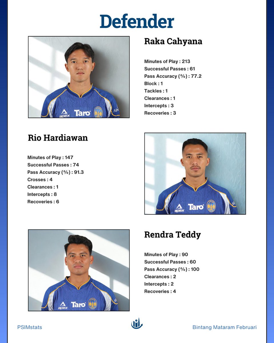 PSIM stats 🔭 tweet media