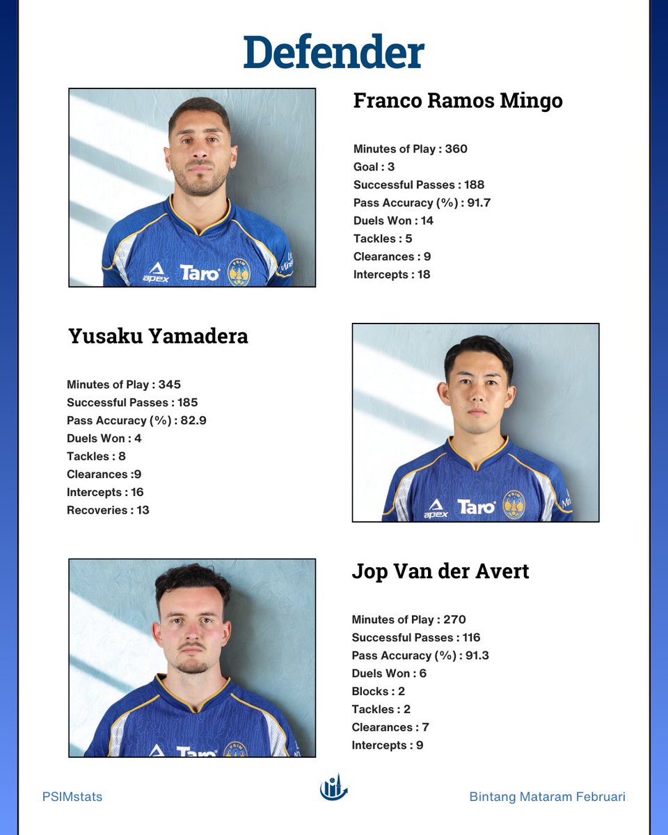 PSIM stats 🔭 tweet media
