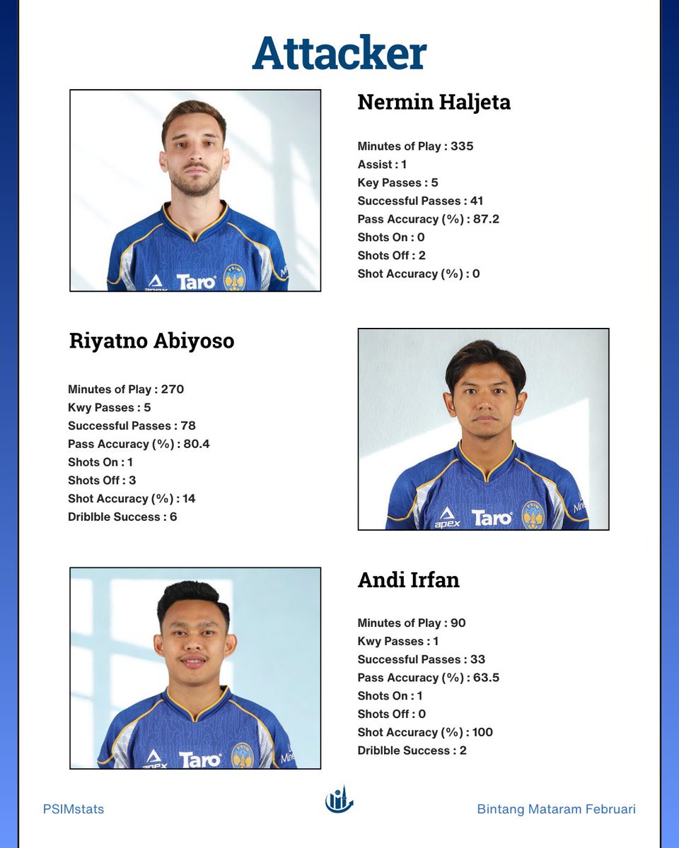 PSIM stats 🔭 tweet media