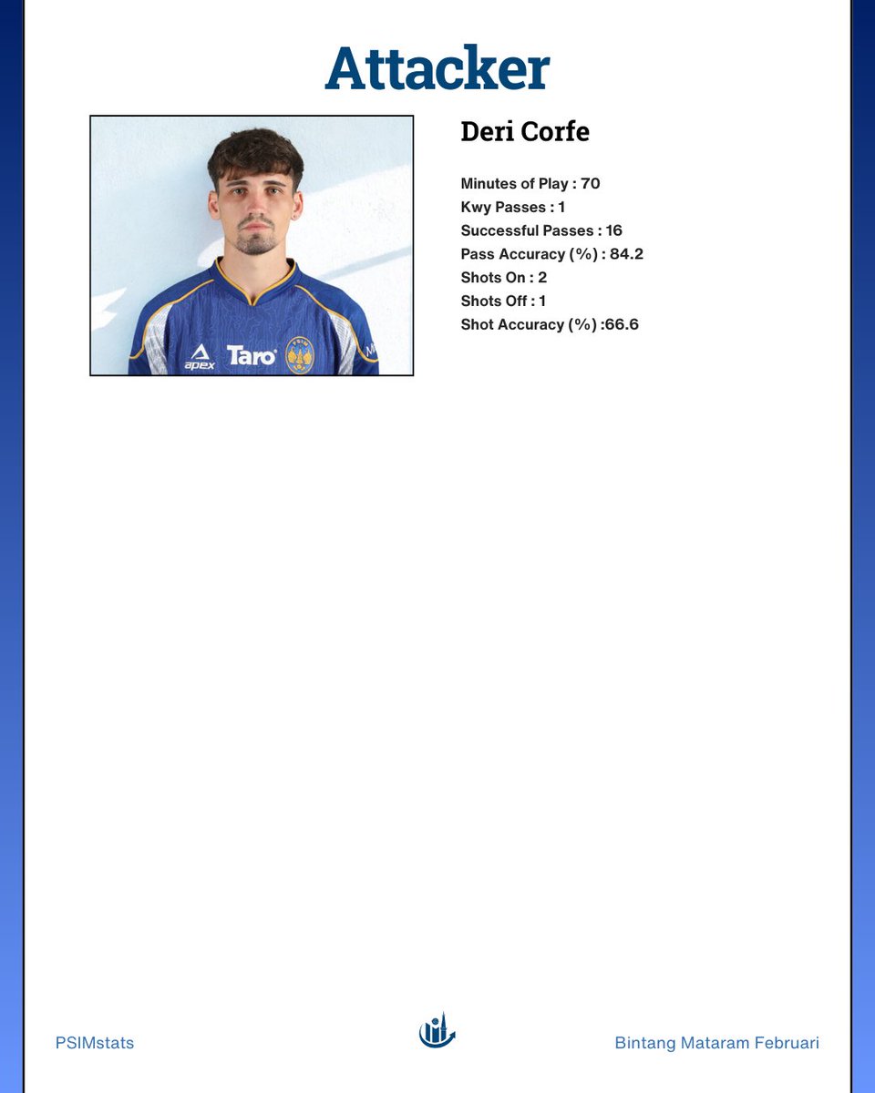 PSIM stats 🔭 tweet media