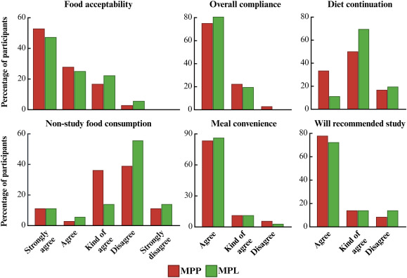 American Society for Nutrition Journals tweet media