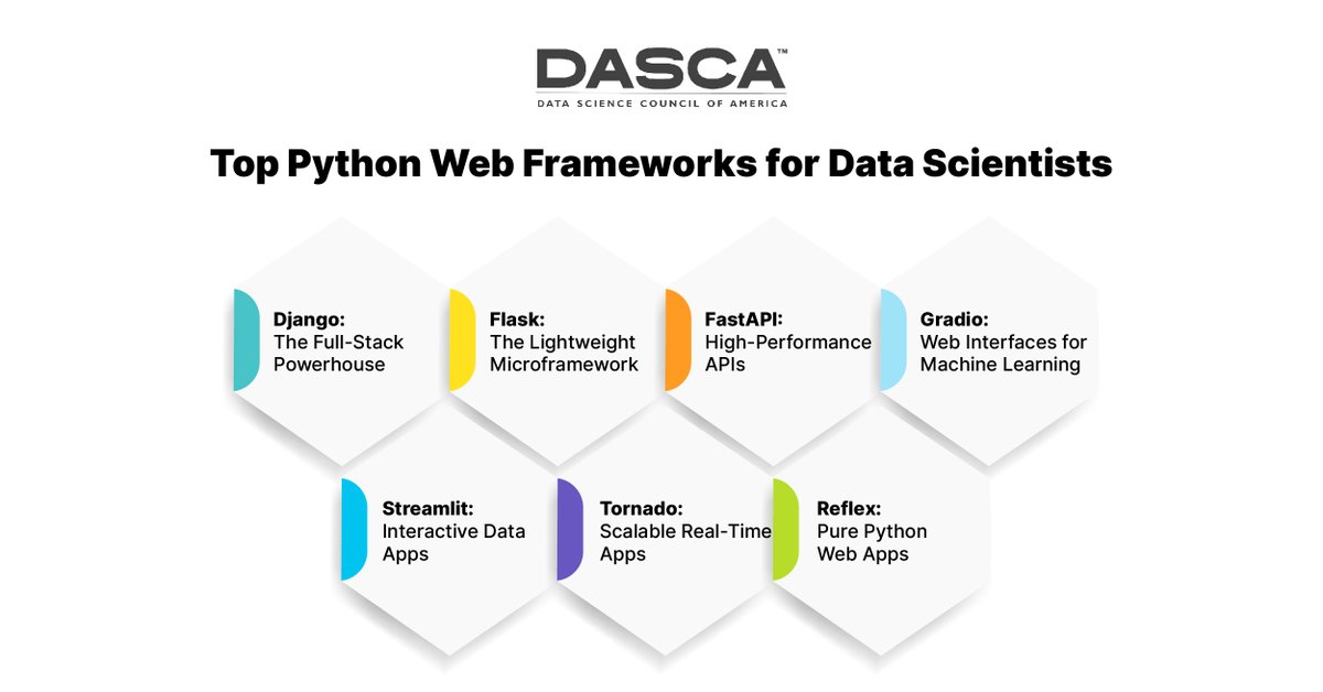 Data Science Council of America tweet media