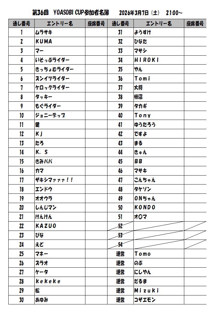 YOASOBI CUP@春日部レジャランミニ四駆運営チーム tweet media