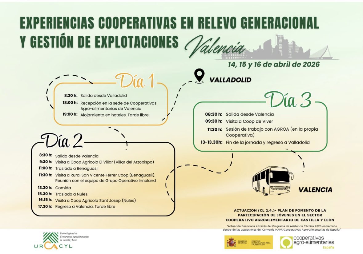 Urcacyl. Cooperativas agroalimentarias CyL tweet media