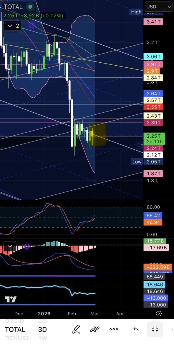 Squeeze inbound via 3D tf.

Nice week ahead 🙂