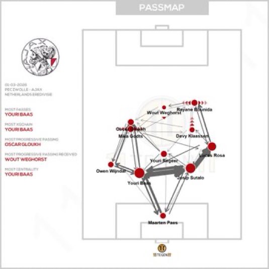 🙃 Vriendje Stokvis tweet media