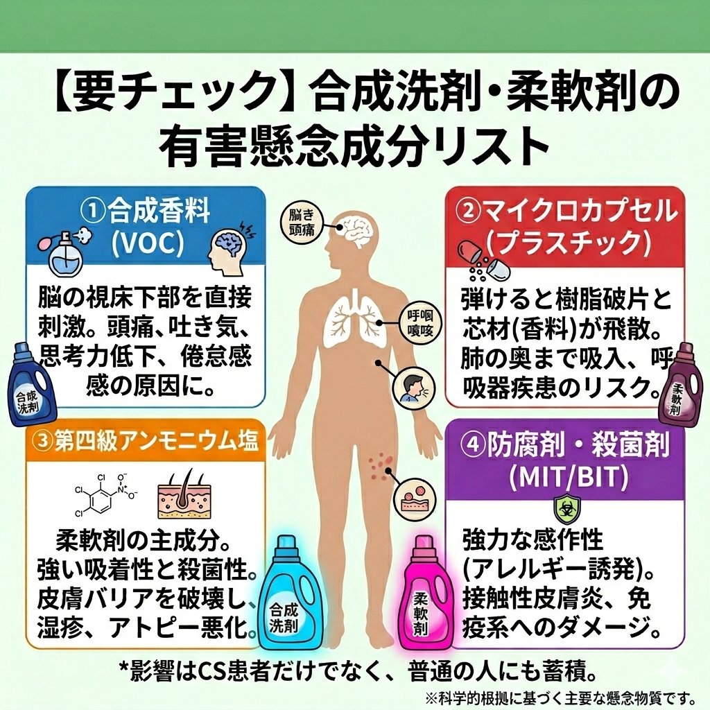 最近、原因不明の頭痛やだるさが続いていませんか？
もしかしたら、毎日使っている『洗濯の香り』が原因かもしれません。
化学物質過敏症の方だけでなく、実はすべての人に関係があるお話です。
この成分、一度チェックしてみてください。#香害 #柔軟剤 #化学物質過敏症 #拡散希望RP協力お願いします