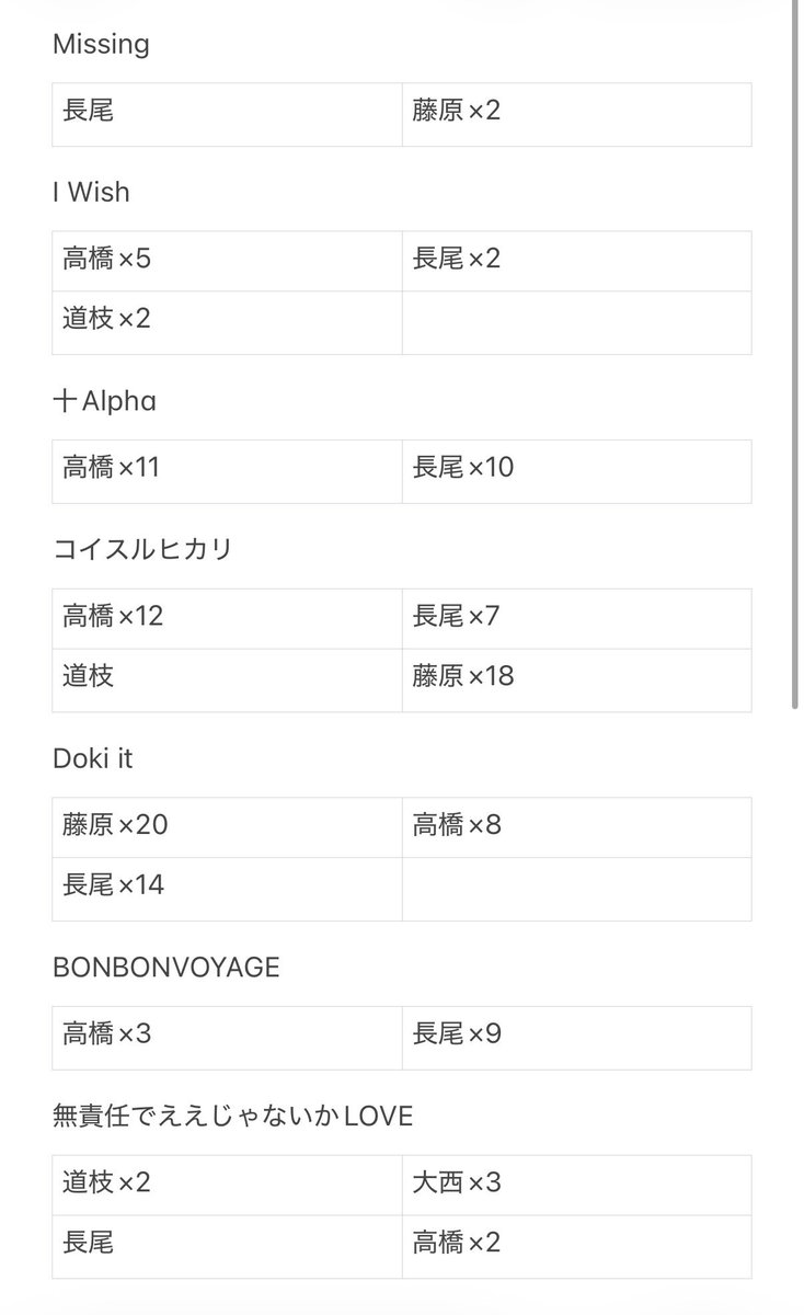 す💘 固ツイ必読 tweet media