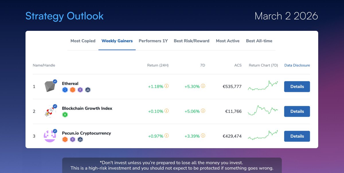 ICONOMI tweet media