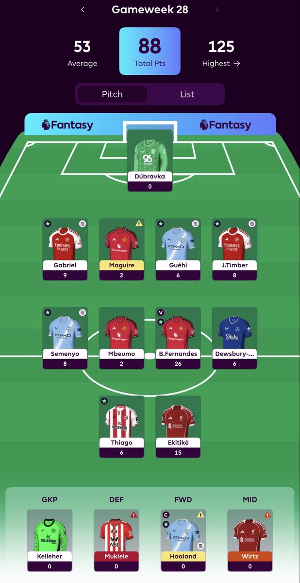 FPL_Marshall's tweet photo. GW28 Review ✅

88 points &amp; a green arrow 📈

28k overall 🌍

1 free transfer &amp; a lot to think about for GW29 🤔

What moves are you planning?

#FPL #FPLCommunity https://t.co/jJ1443iQci