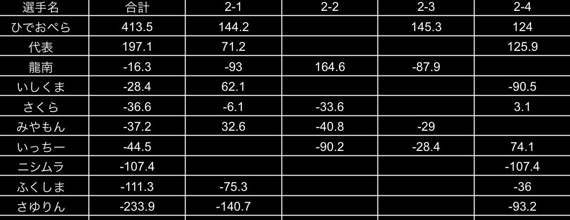 佐世保市ノーレート麻雀サークル:unit tweet media