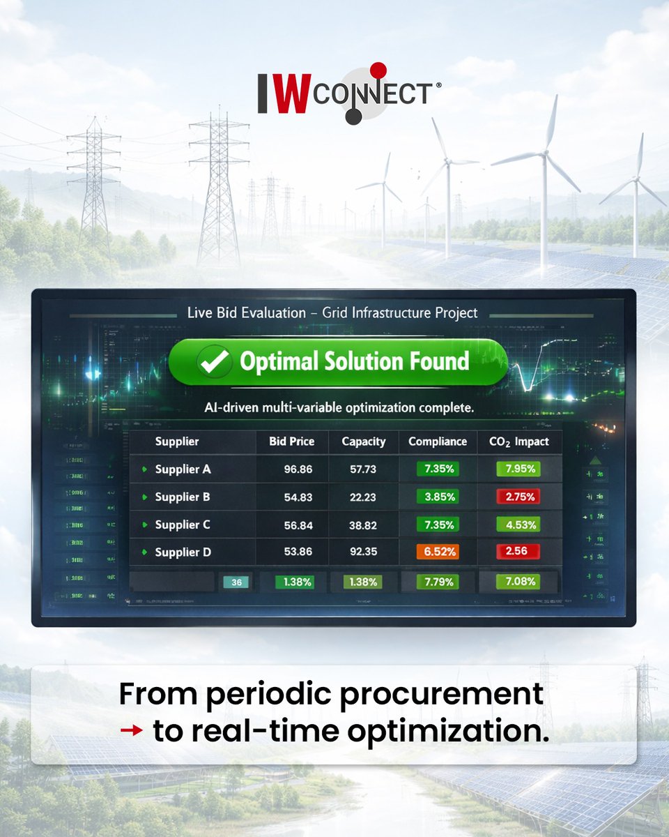 ⋮IWConnect tweet media