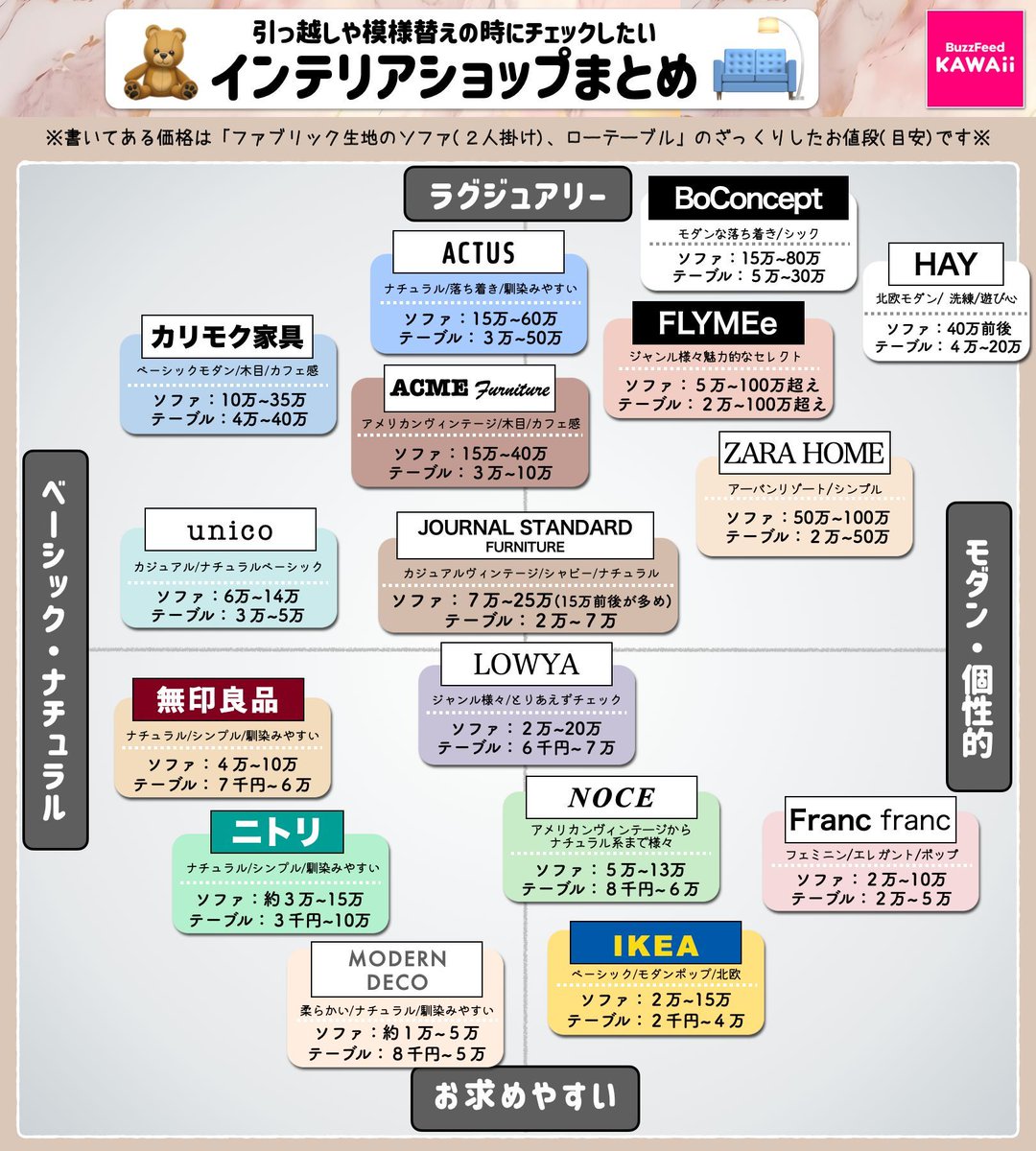 引っ越しや模様替え時の参考に🛻💨 インテリアショップのジャンルや