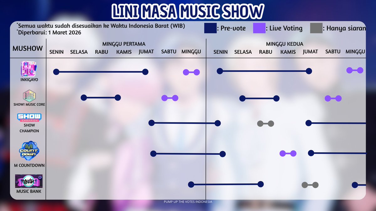 Pump Up The Votes Indonesia tweet media