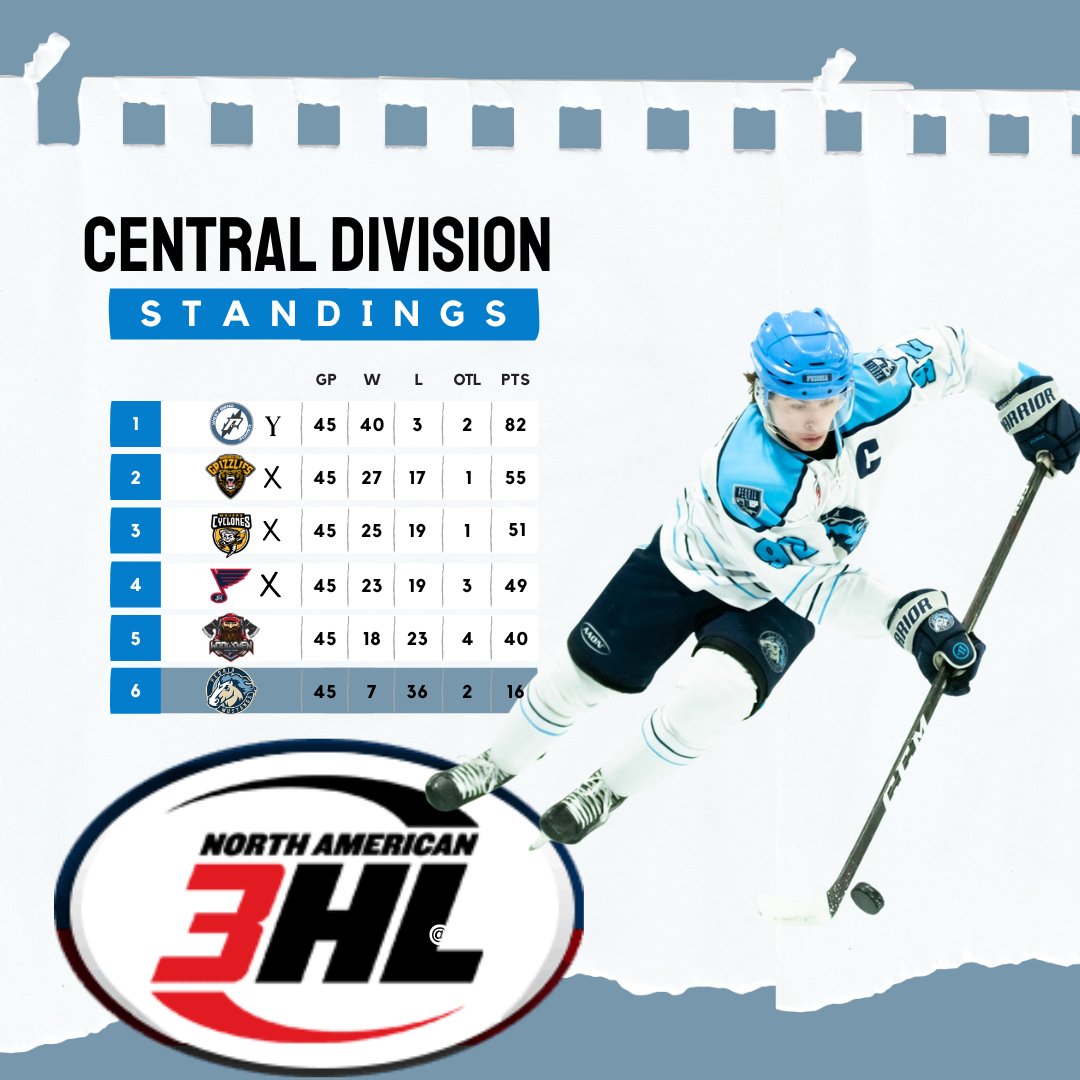 Peoria Mustangs tweet media