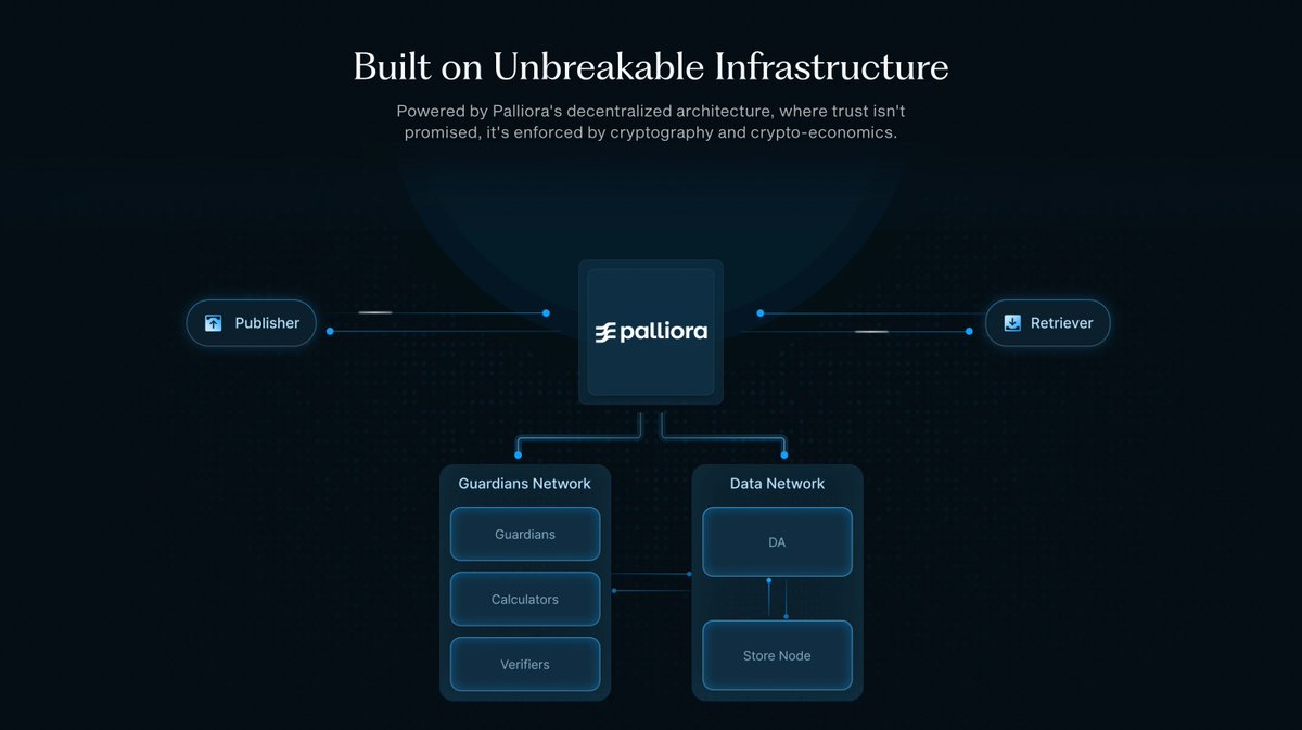 LynraAI's tweet photo. 5/

Lynra agents operate on cryptographic foundations.
Execution is verifiable.
Policies are enforced by code.
Outcomes are provable.
Just intelligent agents operating inside decentralized rails, aligned with economic security and transparent verification.

Your strategy. Your rules. On-chain execution

Powered by @palliora.

Testnet link -  https://t.co/Hxxm25Dk4P