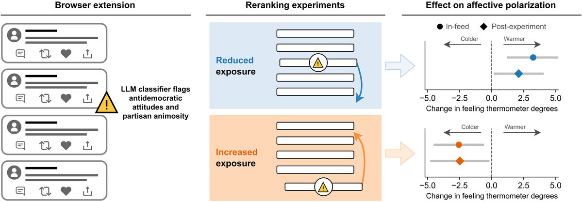 Jay Van Bavel, PhD tweet media
