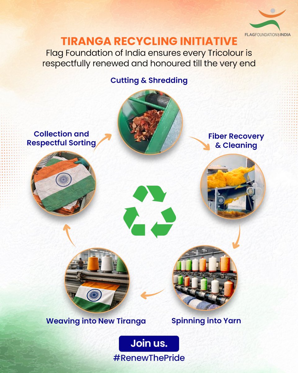 Flag Foundation of India tweet media