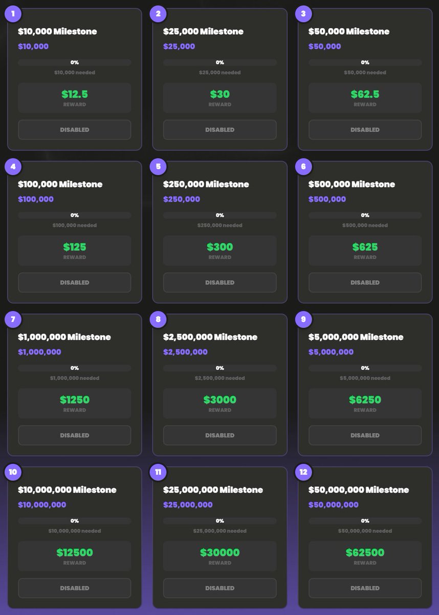 Shuffle VIP Rewards ($10K MONTHLY LB) tweet media