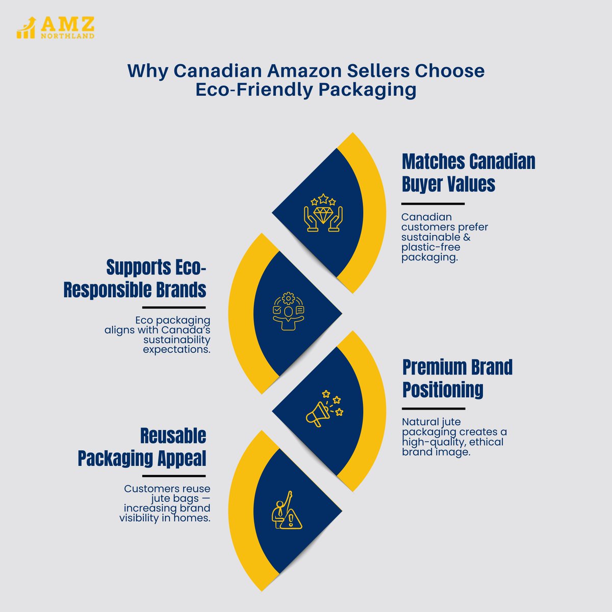 amznorthland's tweet image. Canadian Amazon sellers are shifting toward eco-friendly packaging to meet rising consumer demand for sustainable, reusable, and plastic-free solutions. 

Visit- amznorthland.com

#EcoFriendlyPackaging #CanadaBusiness #AmazonSellersCanada #SustainablePackaging