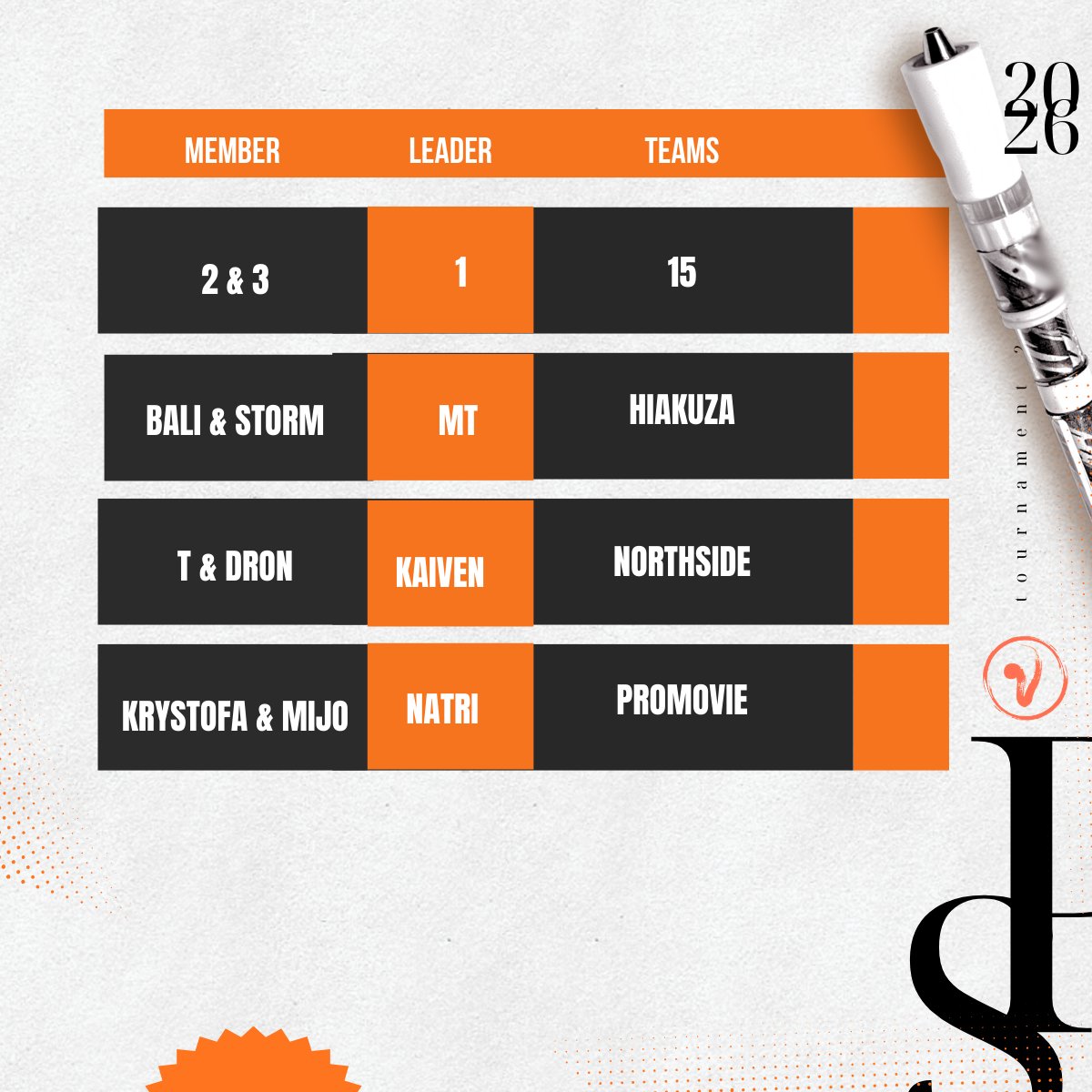 Round 1 of the VNPST26 tournament has officially begun, featuring 16 teams competing for 4 spots in Round 2. 
Round 1 will last until the end of March 16th, and the results will be announced on March 23rd. Follow the teams at the playlist below:
youtube.com/playlist?list=…