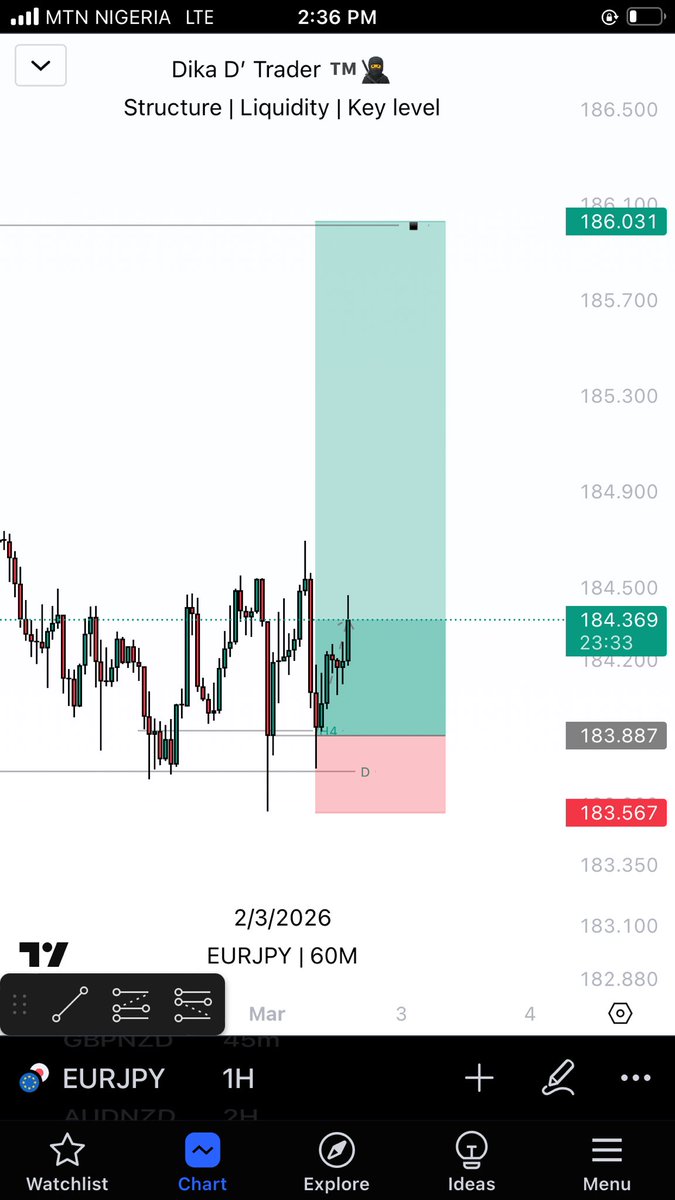 DikaD’Trader tweet media