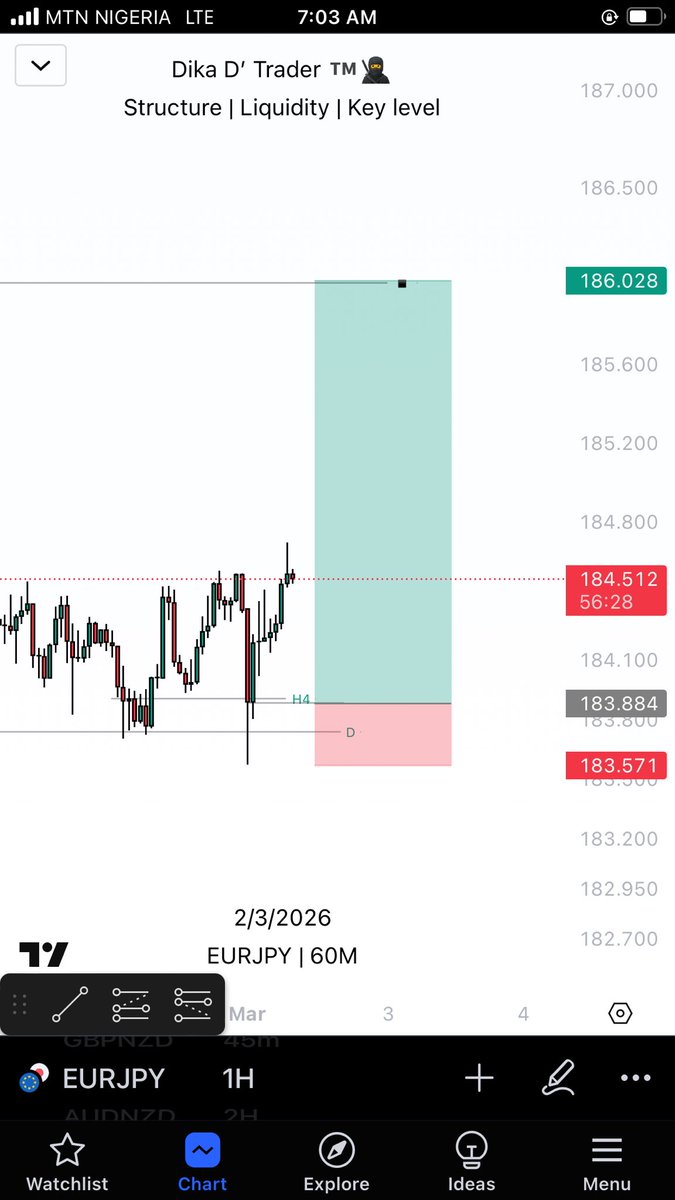 DikaD’Trader tweet media