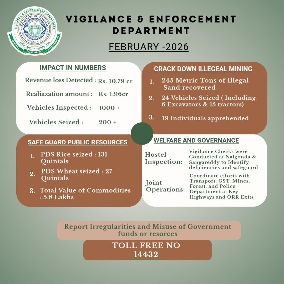 TG VIGILANCE AND ENFORCEMENT tweet media