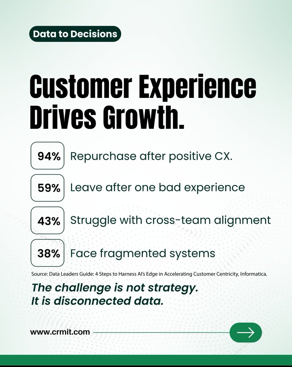 CRMIT Solutions tweet media